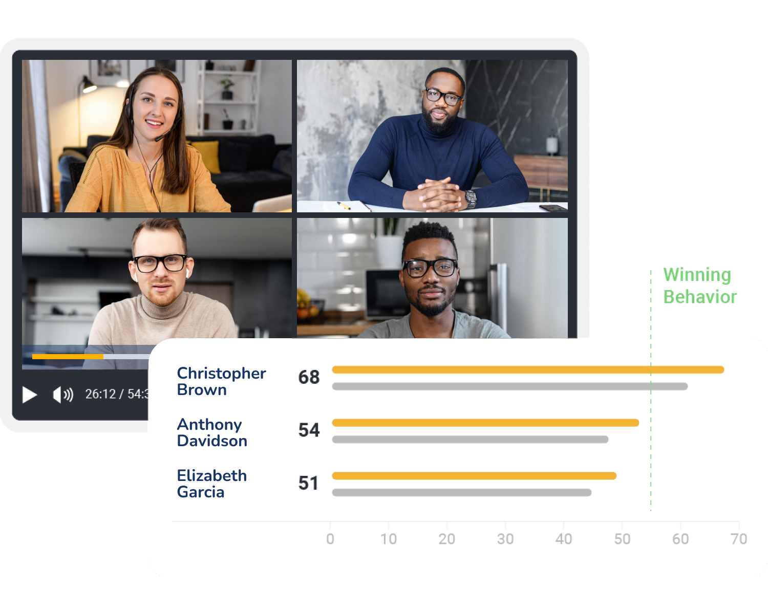 MG_001_GRA -- Replicate and Scale Winning Behaviors