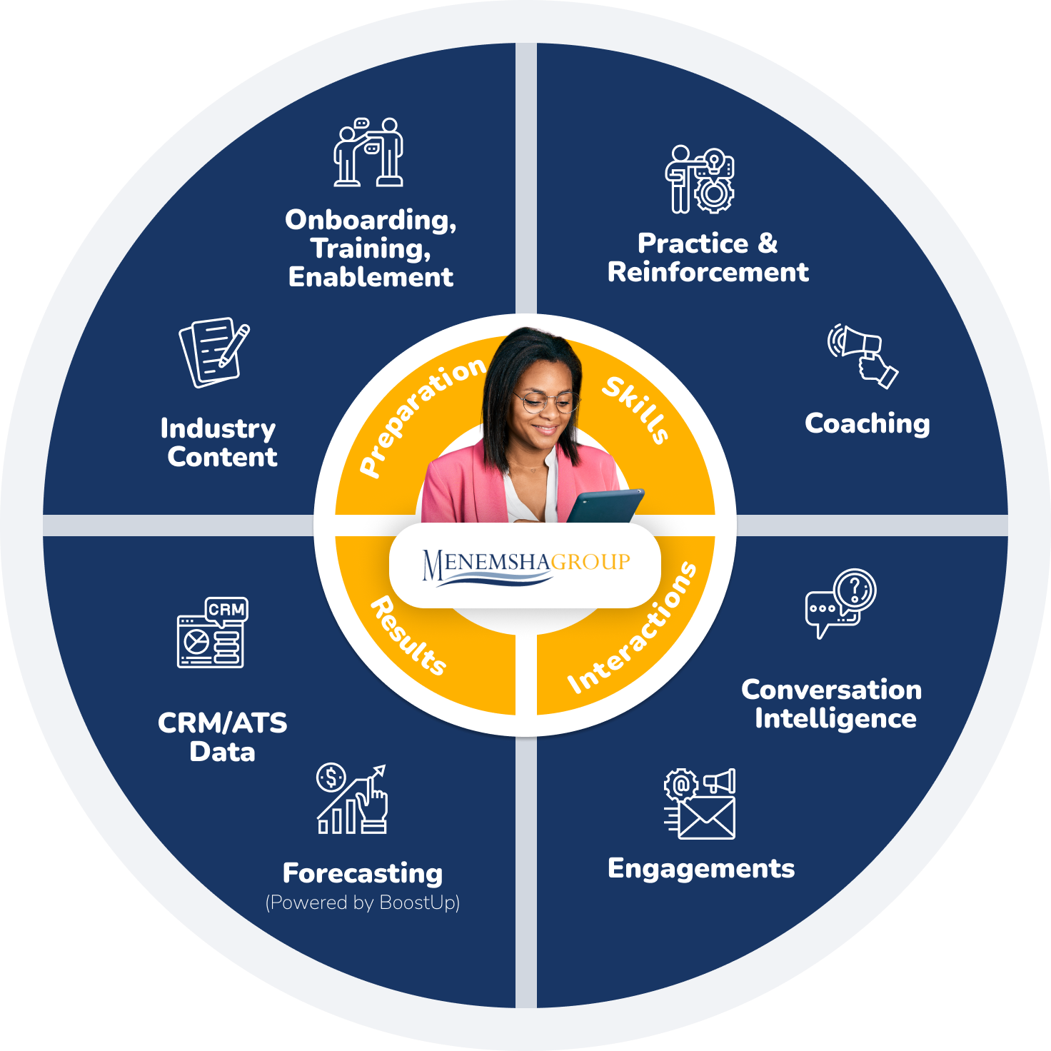 MG_001_GRA -- Sales and Recruiter Enablement Integrated