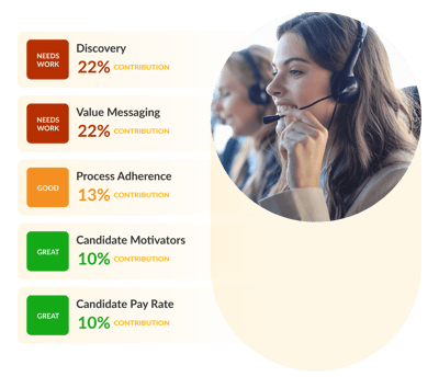 the difference between sales enablement and sales training