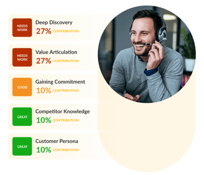 four ways conversation intelligence helps staffing and recruiting leaders accelerate growth