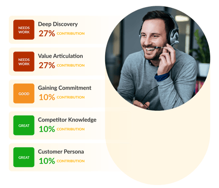 closing the loop on sales onboarding with conversation intelligence