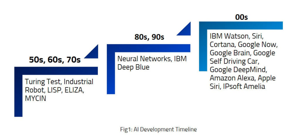 AI-Development-Timeline-1-1024x481