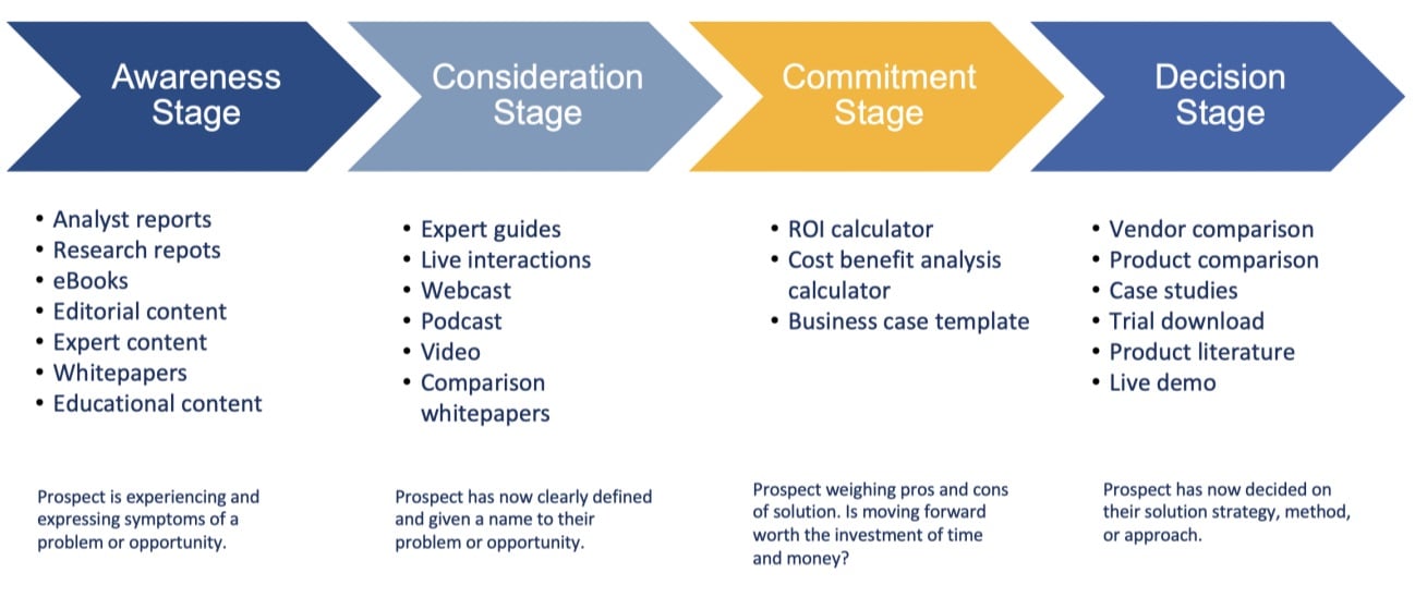 how to enable your salespeople to book more sales meetings