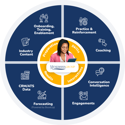 Menemsha Group revenue enablement