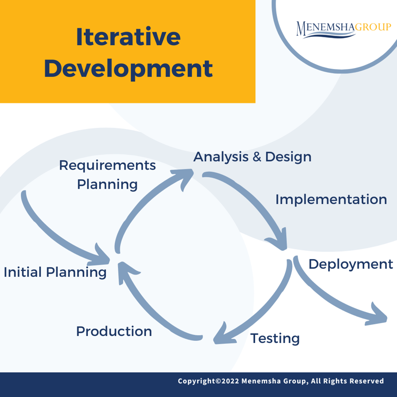 Iterative software development