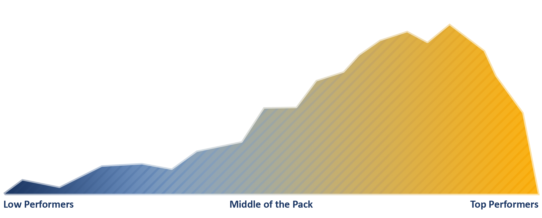 How and Why Consistent Sales Behaviors Breeds Predicable Success