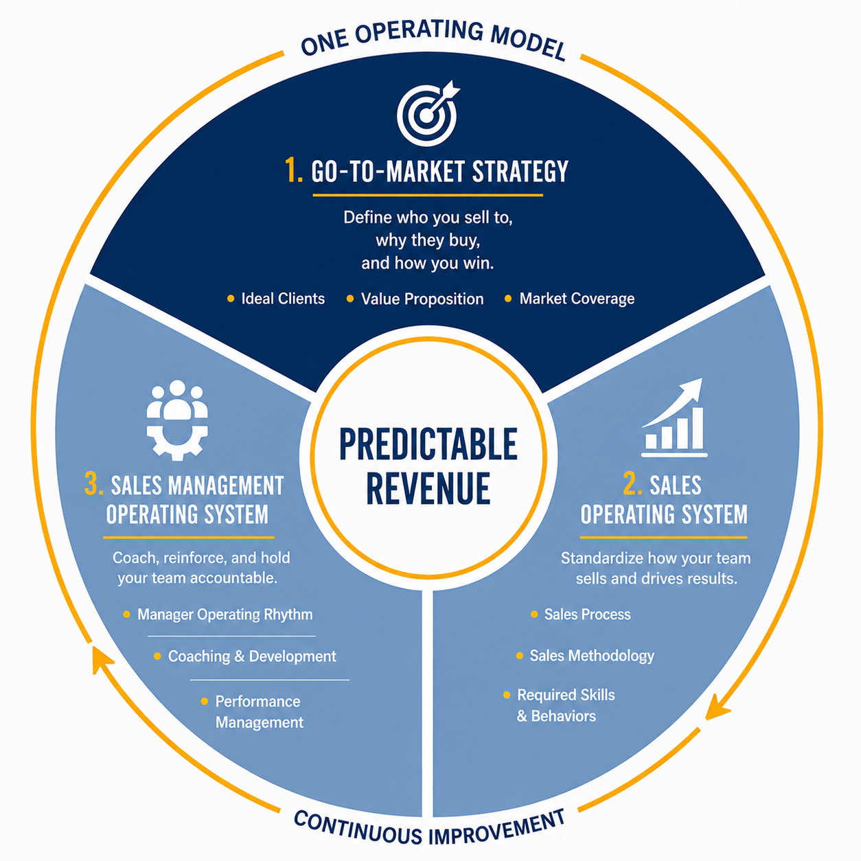 Menemsha Revenue Operating System Illustrationpng