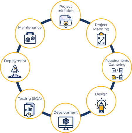 IT Recruiter training Introduction to software development