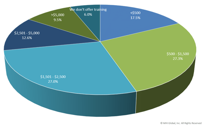 Sales-Rep-Training-Chart-CSO-Insights