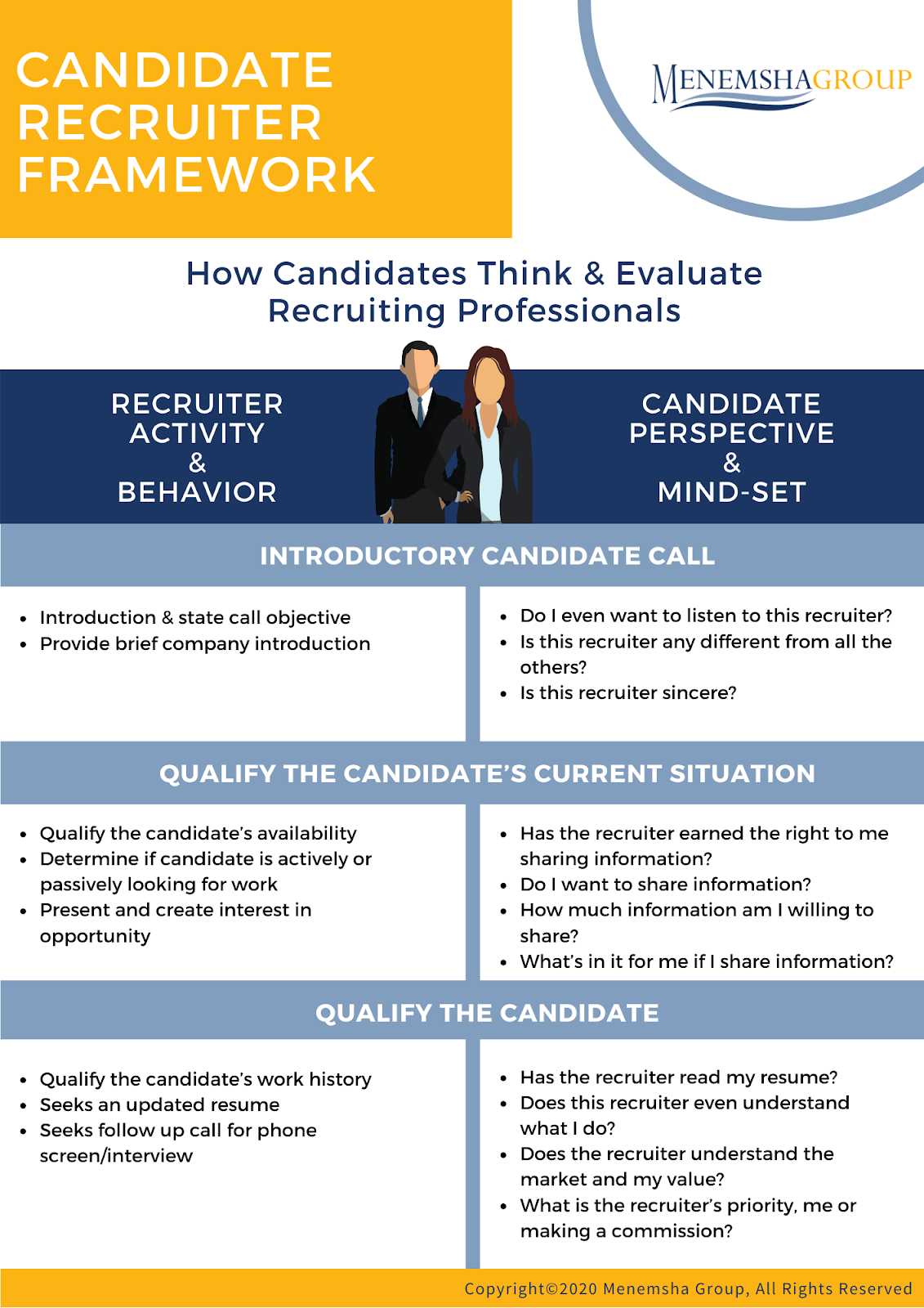 The recruiter's guide to handling candidate objections