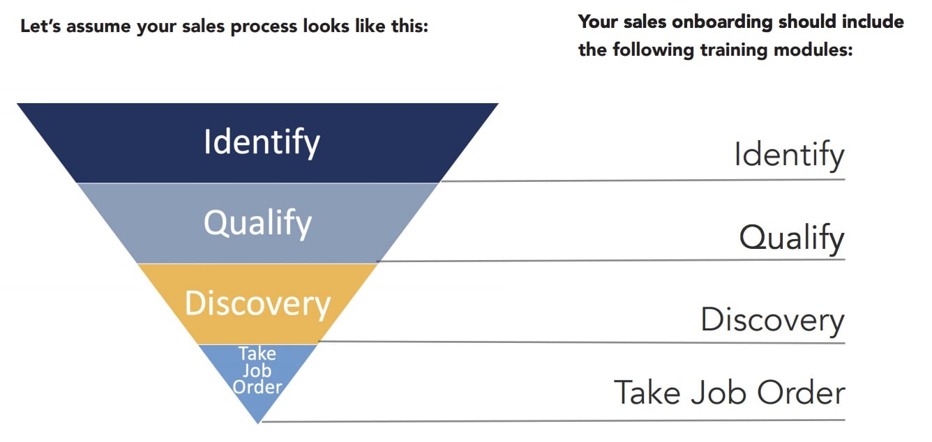 embedding-sales-methodology-into-onboarding