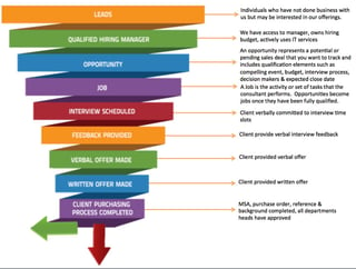 sales funnel