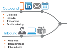 MG_sales_cycle_timeline_inbound_and_outbound_leads-1.jpg