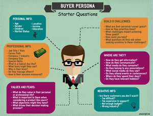 build buyer personas for consultative selling