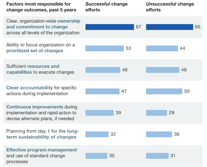 change_management_success_factors.png