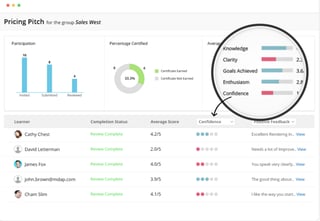 learning management system