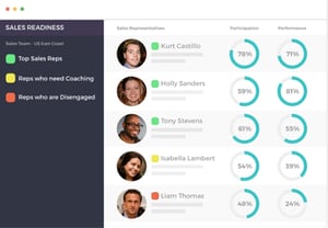 learning management system