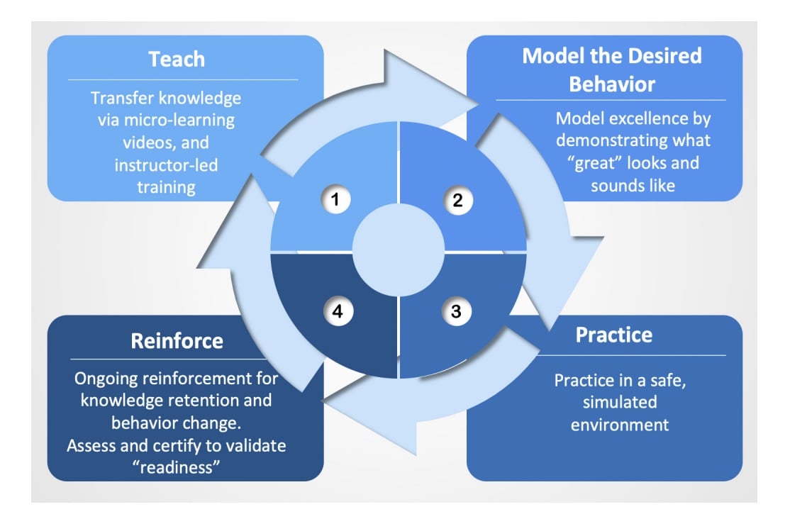 group-teaching-methodology