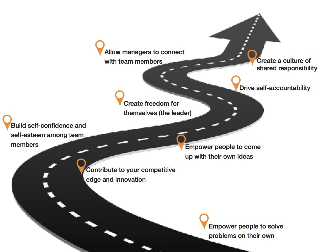leading-with-questions-results