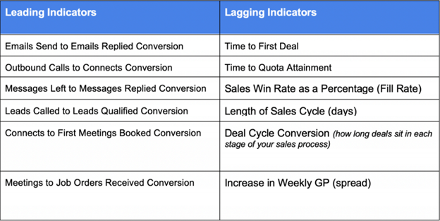 understanding metrics for tracking and measuring sales training ROI