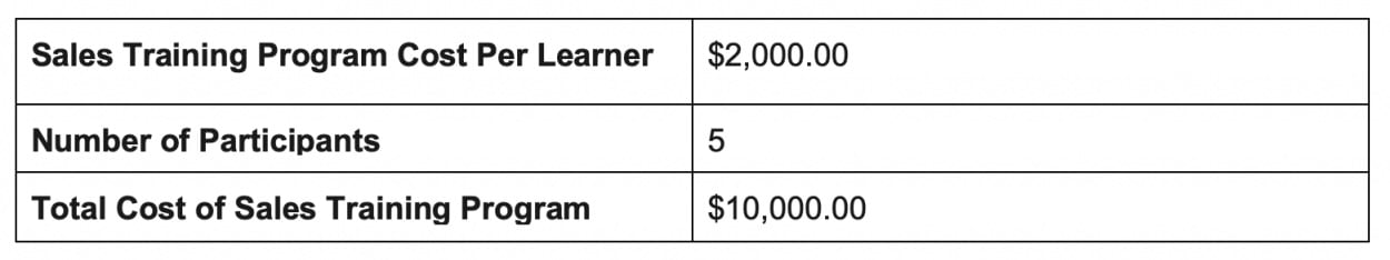 sales training costs roi