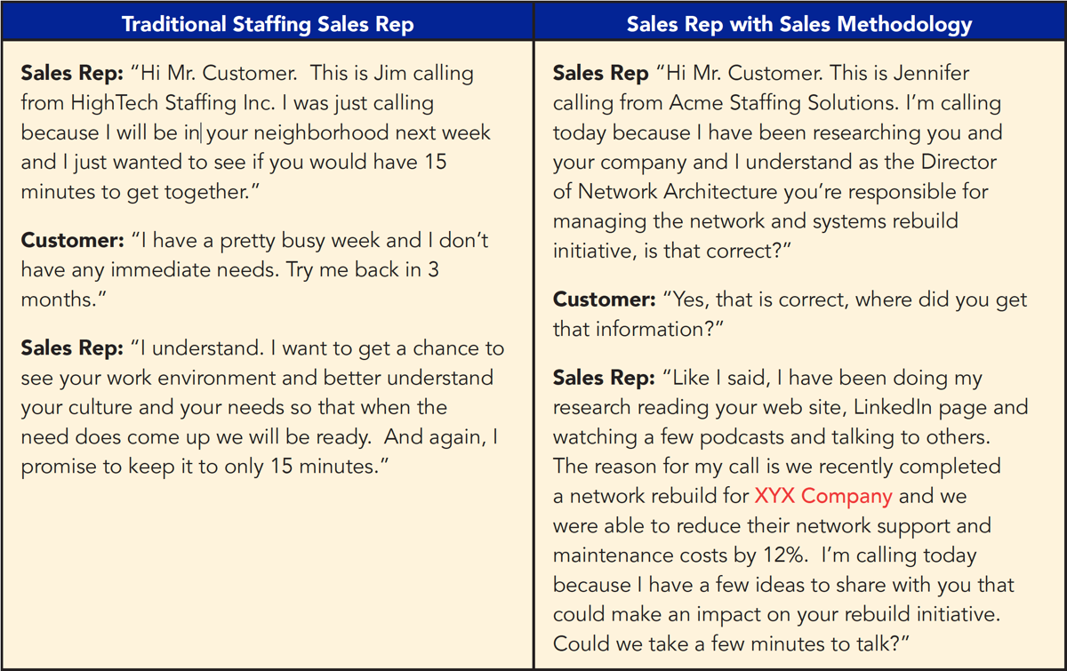 difference-between-selling-with-and-without-methodology