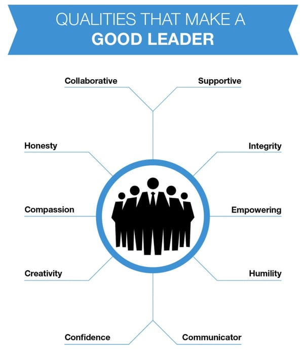 qualities-that-make-a-good-leader