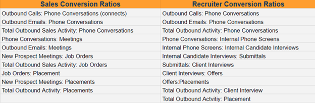 sales conversion ratios