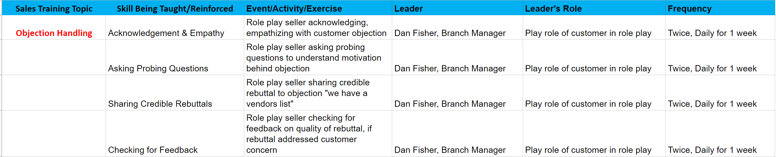 sales training user adoption plan 2