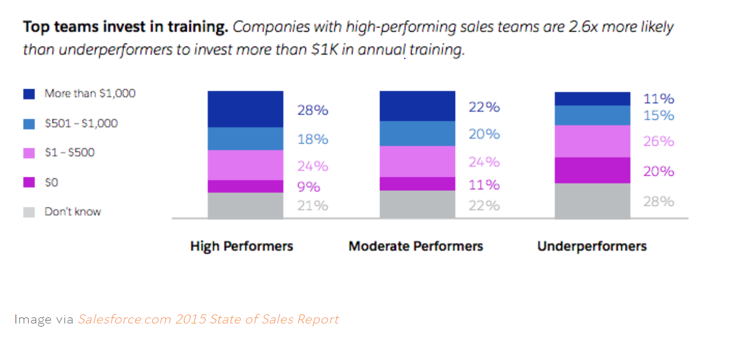 salesforce study