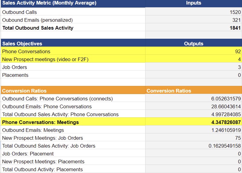 sample sales report