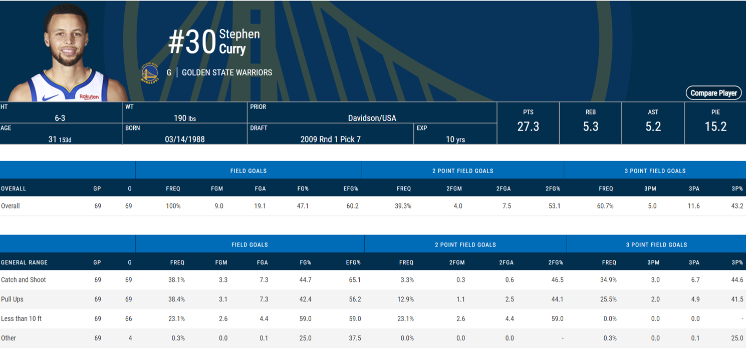 steph curry stats