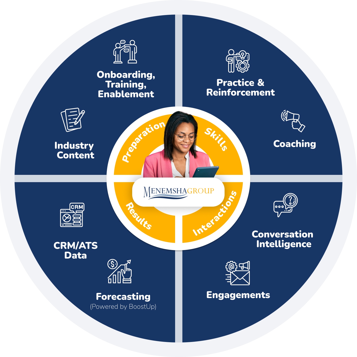 Training is about awareness. Enablement is about transformation