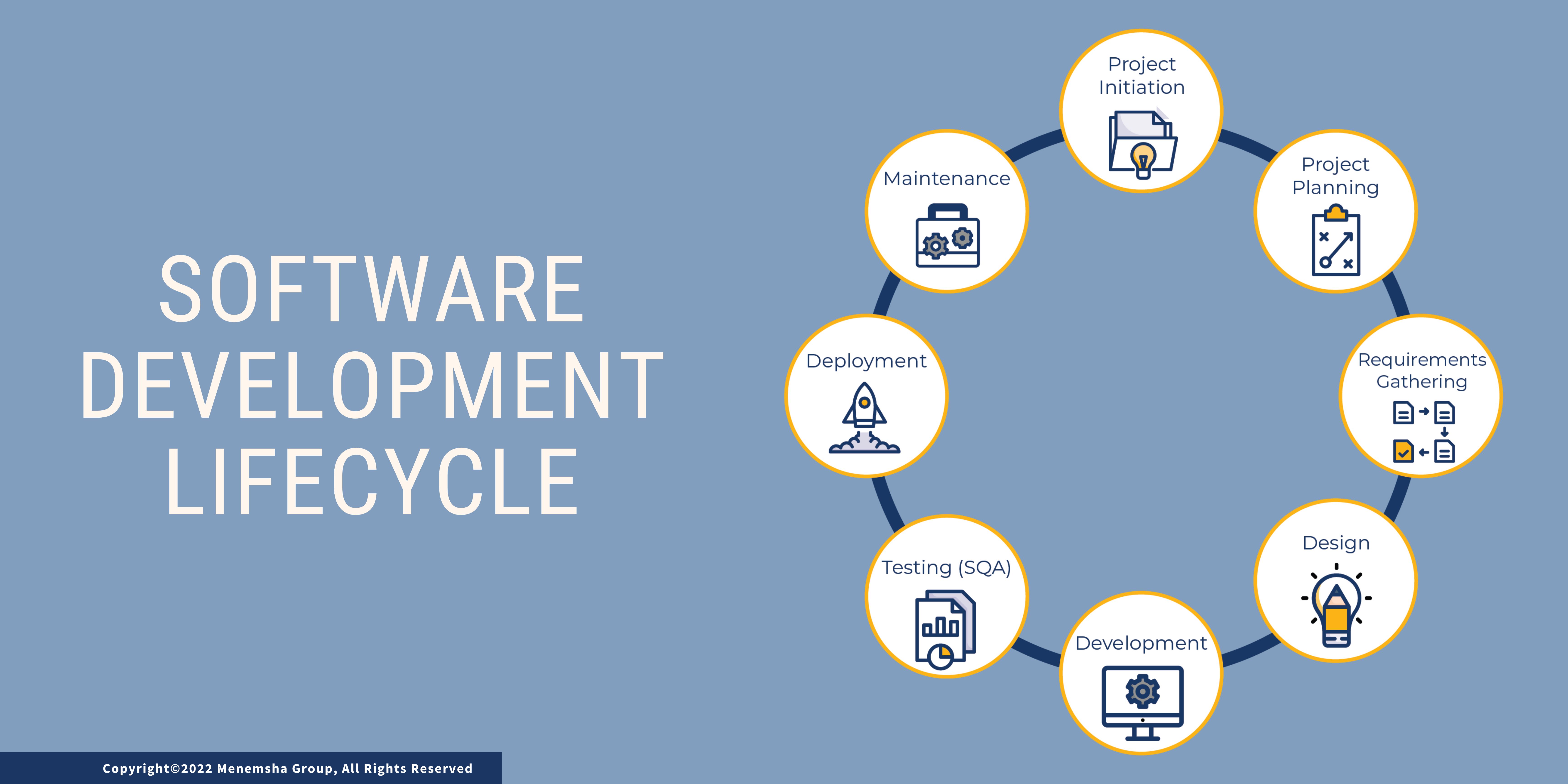 Understanding the Software Development Lifecycle (SDLC)