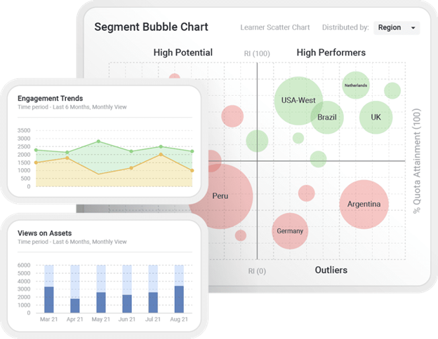 sales enablement kpis