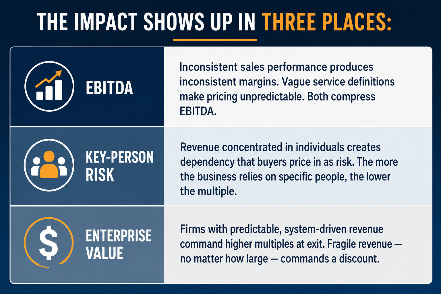 how your go to market strategy drives ebitda