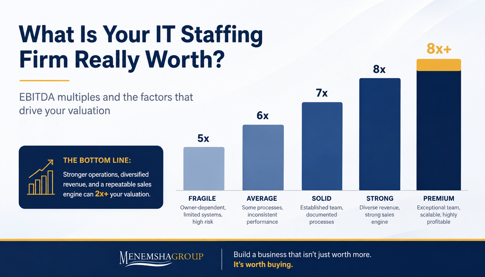 IT Staffing Firm Valuation: What's Really Driving Your Multiple
