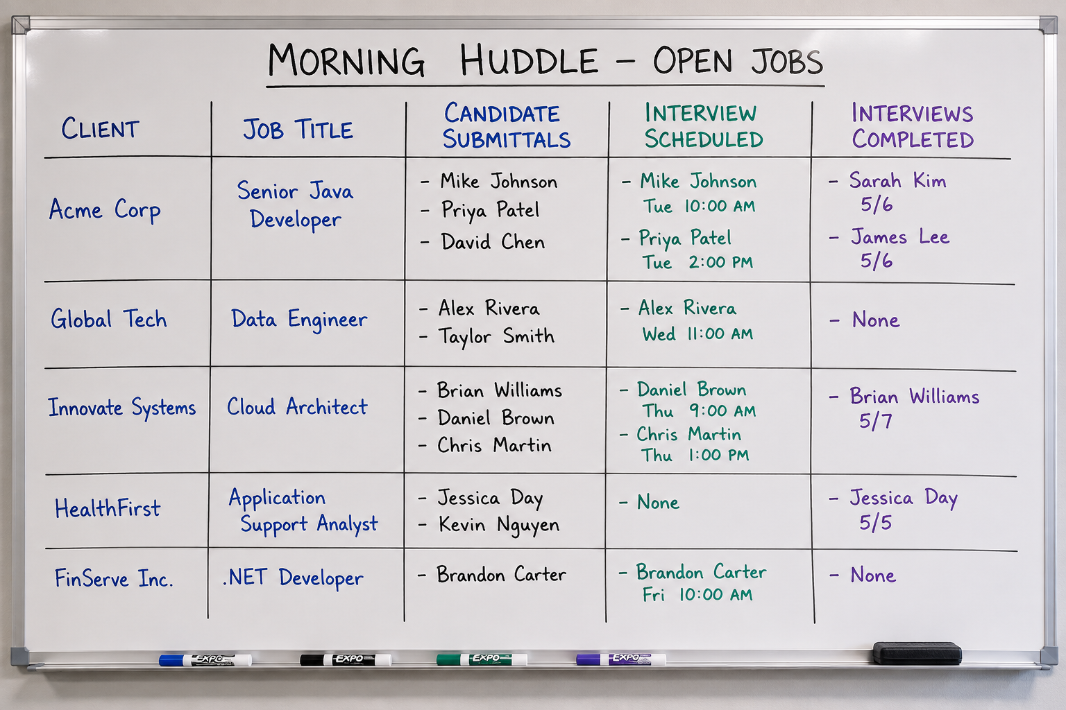 Staffing industry morning huddle. Don't confuse activity for progress