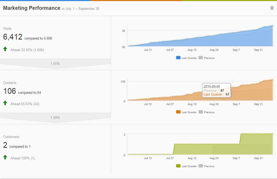 11 Cool Sales Tools for IT Staffing Sales Professionals