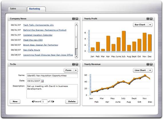 salesdashboard